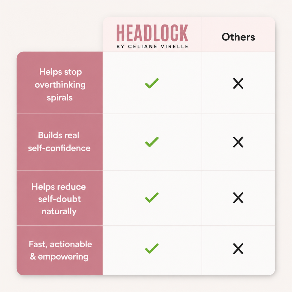 Headlock comparison table